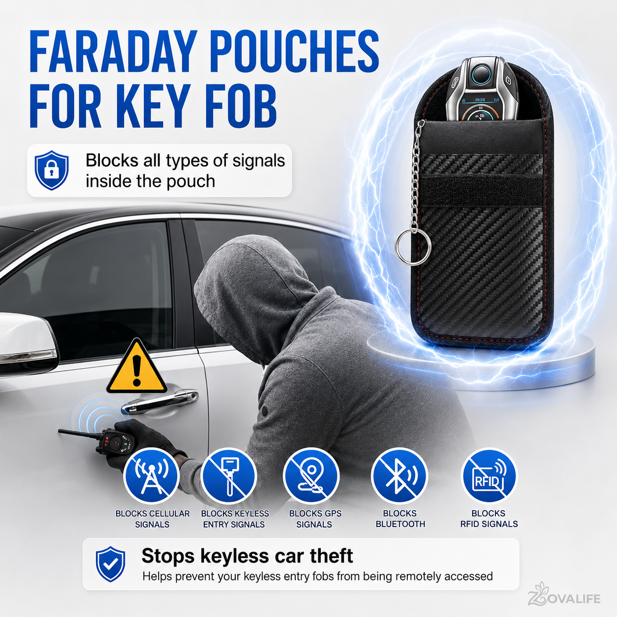 SignalVault Pro - Faraday Signal Blocking Kit