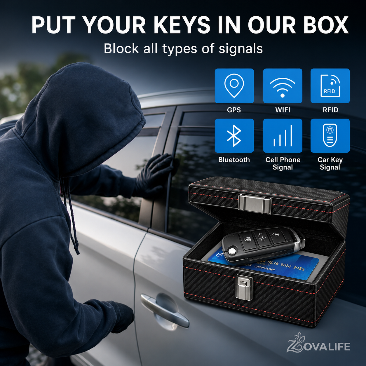 SignalVault Pro - Faraday Signal Blocking Kit