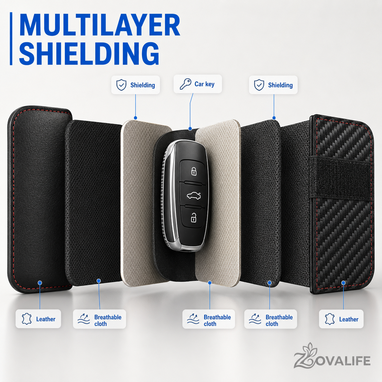 SignalVault Pro - Faraday Signal Blocking Kit